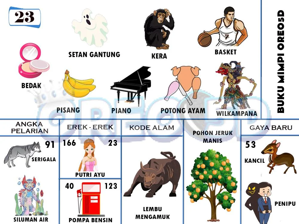buku mimpi erek erek togel 23