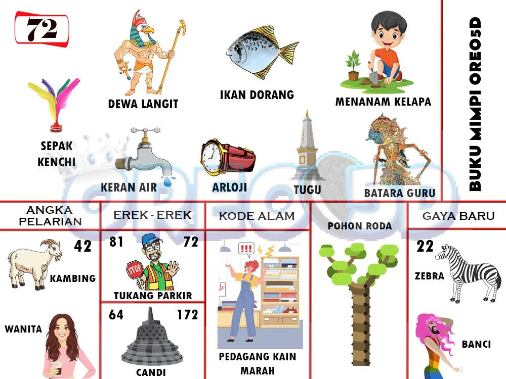 buku mimpi erek erek togel 72
