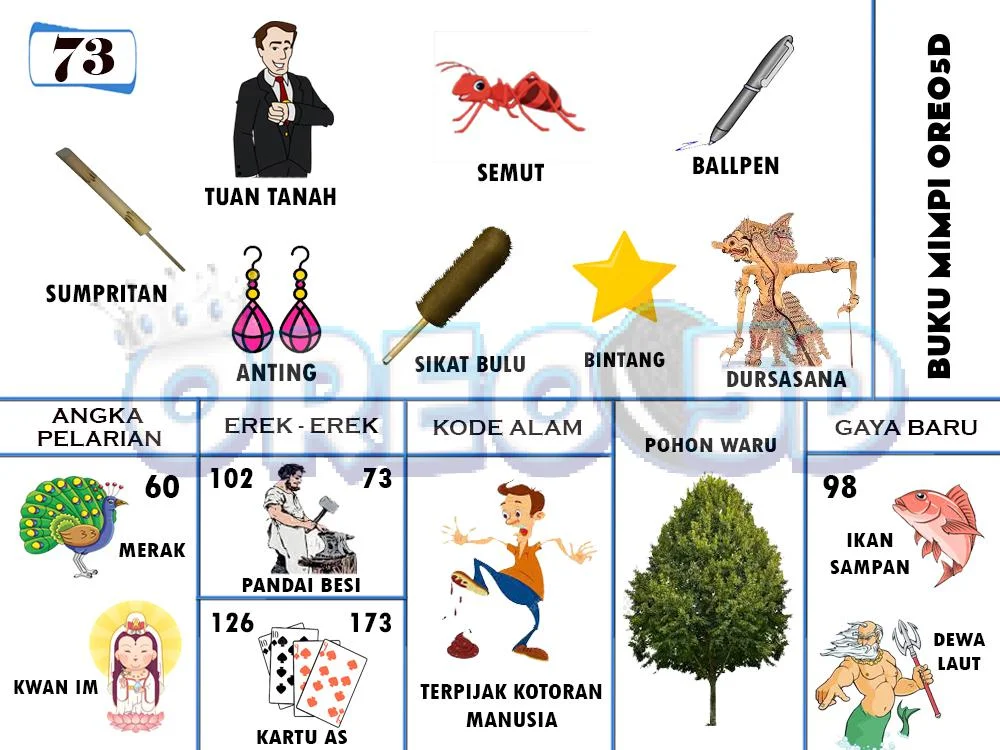 buku mimpi erek erek togel 73