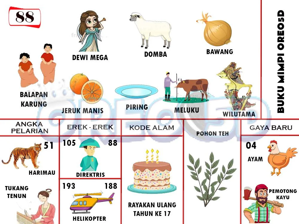 buku mimpi erek erek togel 88